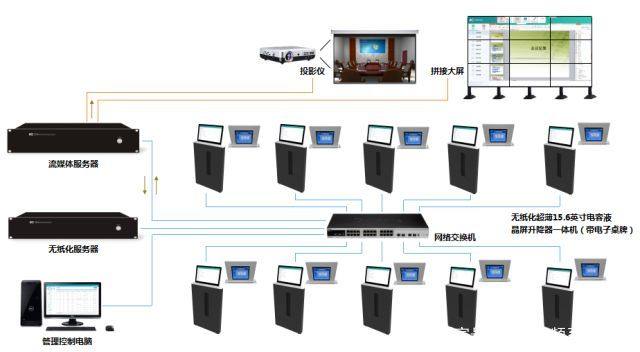 ITC無紙化會議系統成功應用于西藏自治區拉薩市政府建筑智能化系統設計