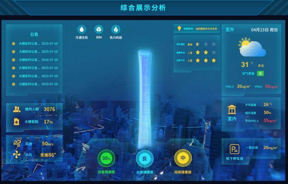 智慧運維管理系統 守護建筑“全周期健康”的智能化設計實踐