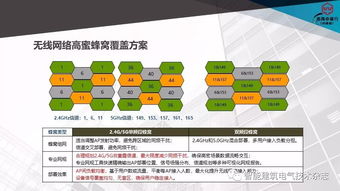 龍海珊交通建筑智能化系統設計探討