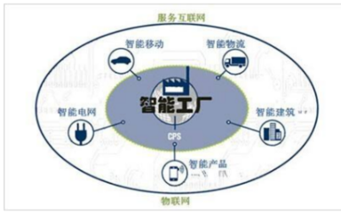 電網智能化與建筑智能化系統設計的融合規劃