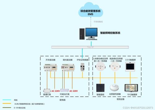大型商場智能照明控制系統的方案設計與主要功能